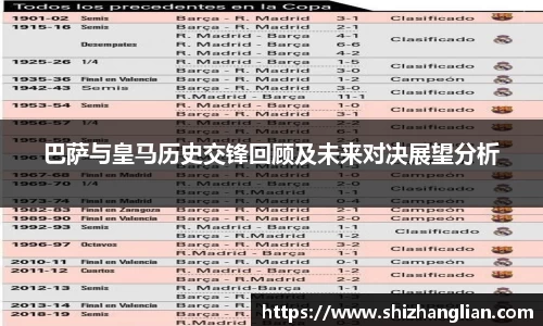 巴萨与皇马历史交锋回顾及未来对决展望分析